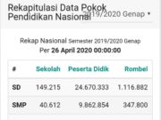 Guru Honorer Harus Tercatat dalam Dapodik untuk Dapatkan Honor dari BOS