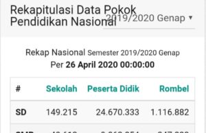 Guru Honorer Harus Tercatat dalam Dapodik untuk Dapatkan Honor dari BOS