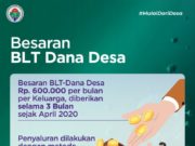 Pemerintah Siapkan BLT Desa untuk Keluarga Miskin Terdampak Covid-19