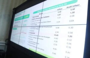 Inflasi Indonesia Terus Turun, Tito : Ekonomi dan Keuangan Indonesia Cukup Bagus