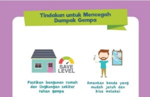 Pemkot Bogor Keluarkan Surat Edaran Kesiapsiagaan Ancaman Gempa Megathrust
