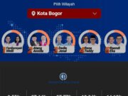 Quick Count Pilkada Kota Bogor: Dedi-Jenal Pimpin dengan 37,96%, Atang-Annida di Posisi Kedua