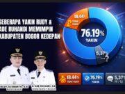 Satu Tahun Kepemimpinan Rudy Susmanto, Raih Kepuasan Publik Mencapai 83,29%, Infrastruktur Jadi Unggulan