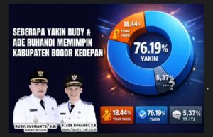 Satu Tahun Kepemimpinan Rudy Susmanto, Raih Kepuasan Publik Mencapai 83,29%, Infrastruktur Jadi Unggulan